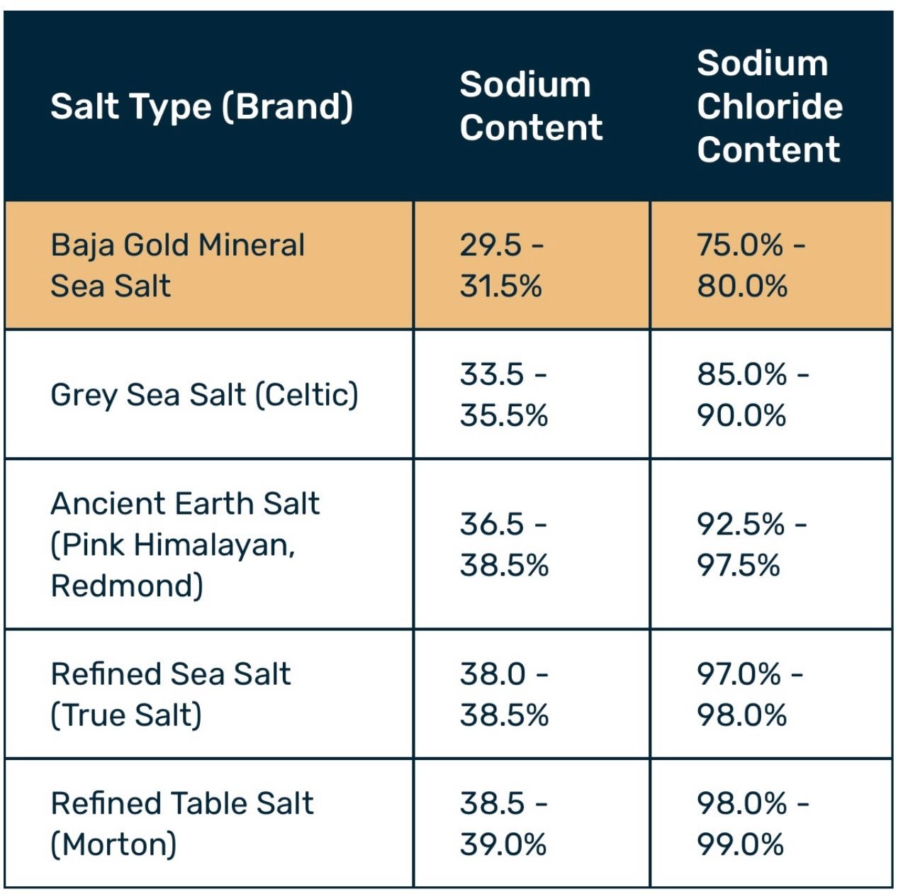 Baja Gold Sea Salt 1lb