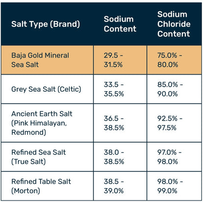 Baja Gold Sea Salt 1lb